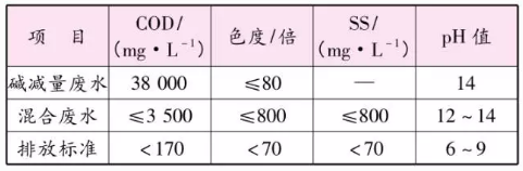 �O(sh��)Ӌˮ�|(zh��)ָ��